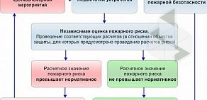 Экспертный центр РосогнеЗащита