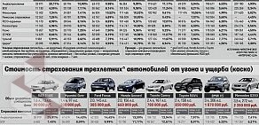 Страховой брокер КредИншур на метро Беговая