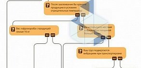 Торгово-производственная компания Диспак на улице Константина Заслонова