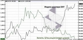 Компания по скупке и продаже золота Нева-голд