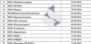 Саморегулируемая организация Орловское региональное объединение строителей