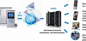 Частная охранная организация Ассоциация Безопасности