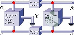 Телекоммуникационная компания Олтэкс