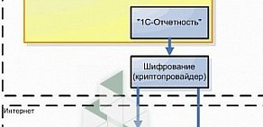 Сервисная фирма АйТи Сервис