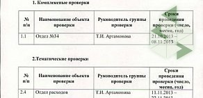 Управление Федерального Казначейства по Волгоградской области в Ворошиловском районе