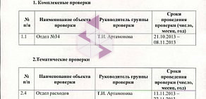 Управление Федерального Казначейства по Волгоградской области в Дзержинском районе