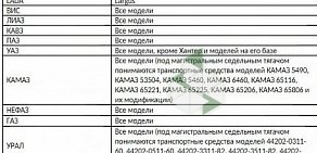 Представительство в г. Ростове-на-Дону Опцион ТМ