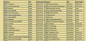 Компания Юмаком на Новороссийской улице