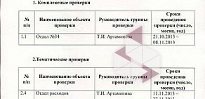 Управление Федерального Казначейства по Волгоградской области в Красноармейском районе