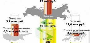 Юридическо-консалтинговое агентство ИМКОМ-Консалтинг