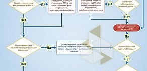 Страховая группа СТРАЖ на улице Гоголя