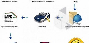 Компания по регистрации изменений в конструкции транспортных средств УДБ Барс