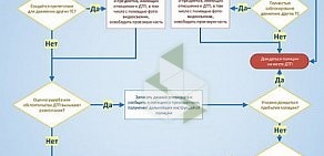 Страховая группа СТРАЖ на улице Интернациональной