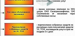 Расчетно-кассовый центр ЖКХ сеть касс на улице Петра Алексеева, 14/1а