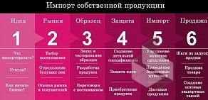 Торговая компания СейфМастер