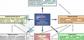 Группа компаний Москва