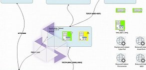 Центр автоматизации Инфоплекс