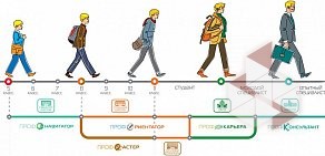 Центр профориентации Профи Плюс