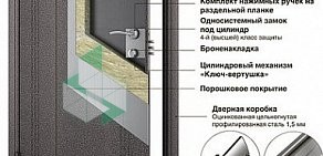 Производственная компания Бастионъ на метро Комендантский проспект