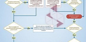 Страховая группа СТРАЖ на улице Новосёлов