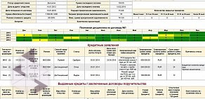 Микрофинансовая организация Быстроденьги на проспекте Кирова