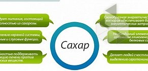 Оптовая компания САХАР ОПТОМ