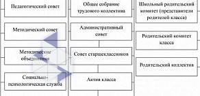 Средняя общеобразовательная школа Школа будущего