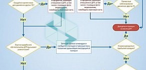 Страховая группа СТРАЖ на улице Костычева