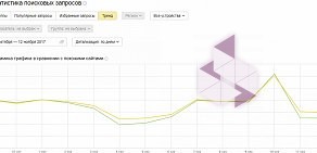 Агентство контекстной рекламы Lory