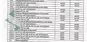 Микрокредитная компания Экспресс Финанс в Первореченском районе