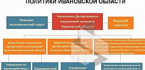 Департамент внутренней политики Ивановской области на улице Пушкина