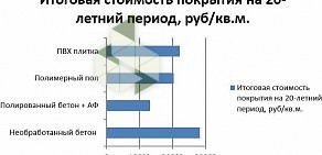 Строительно-торговая компания Системы Гидроизоляции на улице Александра Суворова