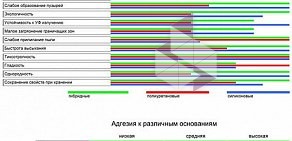 Торговая компания Марш в ТЦ Левашовский