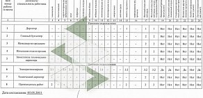 Торгово-производственная компания ПФ ПромЭнергоСервис