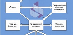 Саморегулируемая организация арбитражных управляющих Северная Столица на метро Лесная