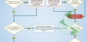 Страховая группа СТРАЖ на Михайловском шоссе