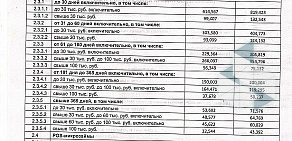 Микрокредитная компания Экспресс Финанс на улице Фрунзе в Артёме