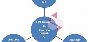 Стрелецкая начальная школа