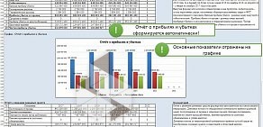 Консалтинговая фирма Marketexpert