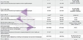 Торговая компания Нефтегазкомплект-С