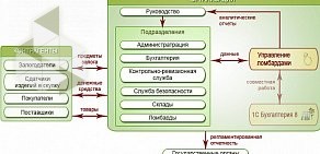 Центр автоматизации Финансовые програмные комплексы