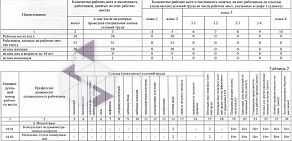 Ломбард Сантус в Октябрьском районе