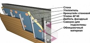 Торгово-производственная компания Скифхаус