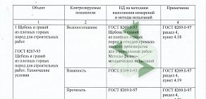 Научно-производственная фирма УралГеоКадастр