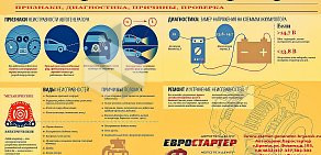 Автотехцентр Евростартер на Московском проспекте, 106/4а