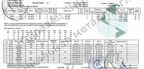 Научно-промышленный комплекс Специальная металлургия