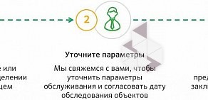 Служба инкассации Сбербанк на Свободном проспекте