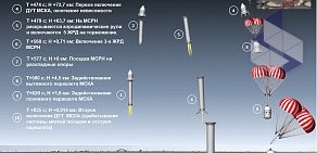 Глонасссофт-55