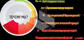 Праздничное агентство Пузыри-Шоу