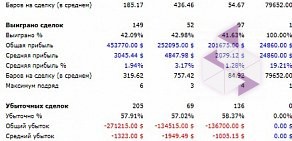 Инвестиционно-финансовая компания Солид